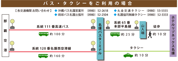 バス・タクシーご利用の場合所要時間